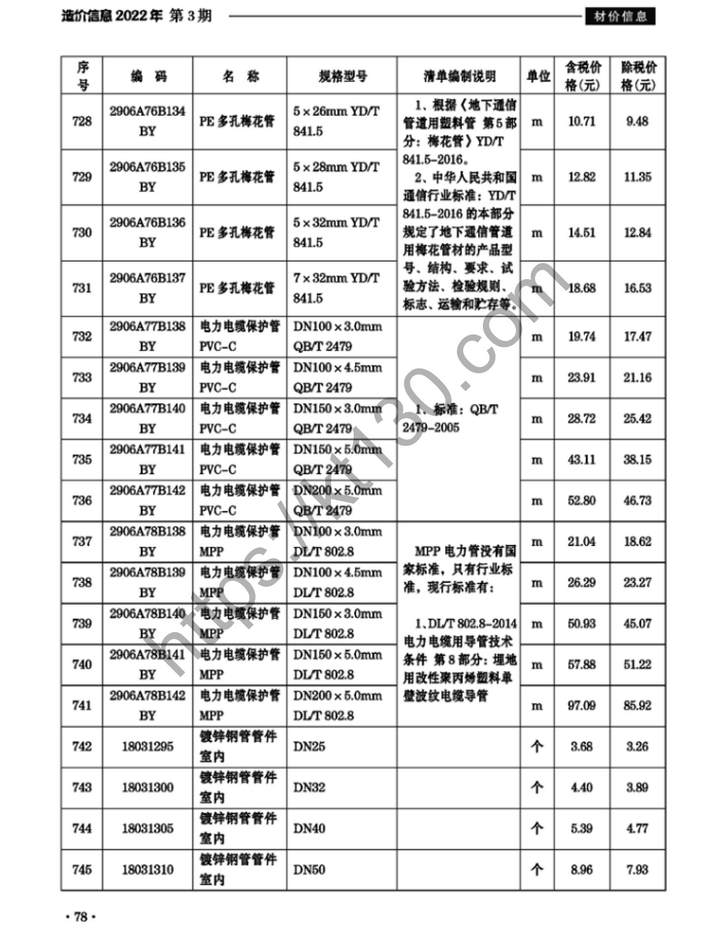 滁州市2022年3月建筑材料价_电力电缆保护管_37905